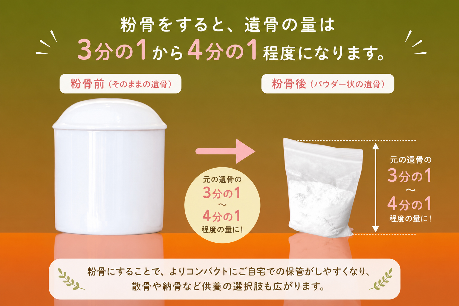 粉骨前と粉骨後の比較画像